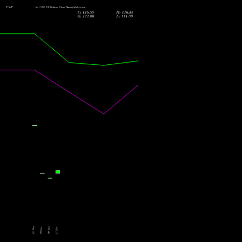 COLPAL 1980 CE (CALL) 27 January 2026 options price chart analysis Colgate Palmolive (India) Limited 
