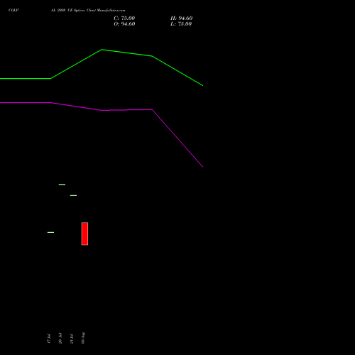 COLPAL 2020 CE (CALL) 25 August 2026 options price chart analysis Colgate Palmolive (India) Limited 