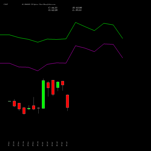 COLPAL 2040.00 CE (CALL) 28 July 2026 options price chart analysis Colgate Palmolive (India) Limited 