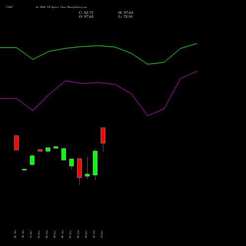 COLPAL 2040 CE (CALL) 27 January 2026 options price chart analysis Colgate Palmolive (India) Limited 