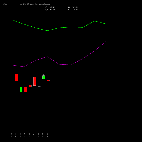 COLPAL 2040 CE (CALL) 24 February 2026 options price chart analysis Colgate Palmolive (India) Limited 