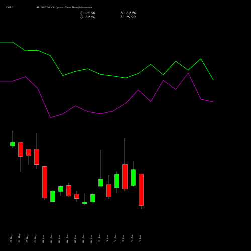 COLPAL 2060.00 CE (CALL) 30 June 2026 options price chart analysis Colgate Palmolive (India) Limited 