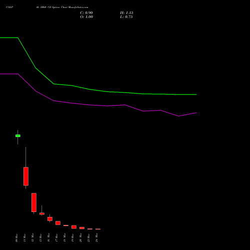 COLPAL 2060 CE (CALL) 30 March 2026 options price chart analysis Colgate Palmolive (India) Limited 