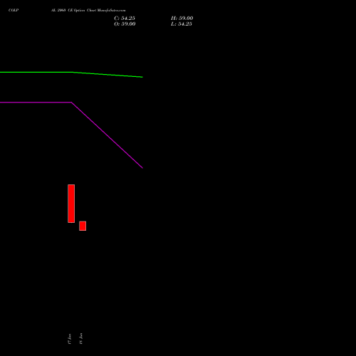 COLPAL 2060 CE (CALL) 28 July 2026 options price chart analysis Colgate Palmolive (India) Limited 
