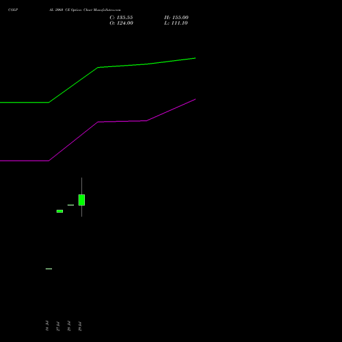 COLPAL 2060 CE (CALL) 25 August 2026 options price chart analysis Colgate Palmolive (India) Limited 