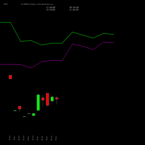 COLPAL 2080.00 CE (CALL) 28 July 2026 options price chart analysis Colgate Palmolive (India) Limited 