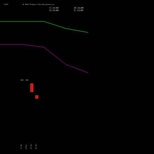 COLPAL 2080 CE (CALL) 27 January 2026 options price chart analysis Colgate Palmolive (India) Limited 