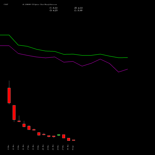 COLPAL 2100.00 CE (CALL) 28 April 2026 options price chart analysis Colgate Palmolive (India) Limited 