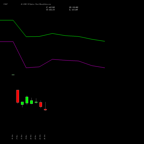 COLPAL 2100 CE (CALL) 27 January 2026 options price chart analysis Colgate Palmolive (India) Limited 