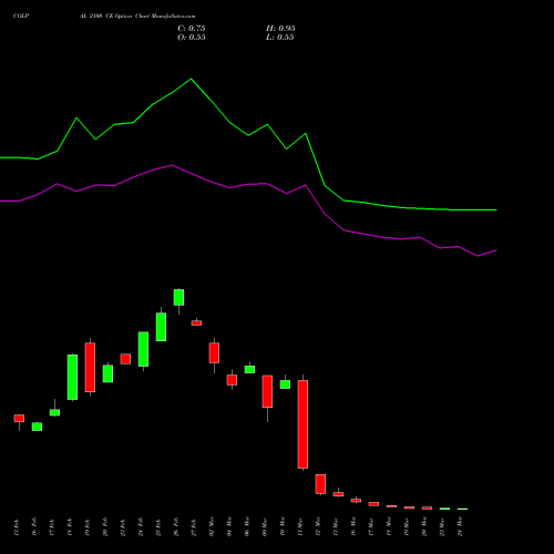 COLPAL 2100 CE (CALL) 30 March 2026 options price chart analysis Colgate Palmolive (India) Limited 