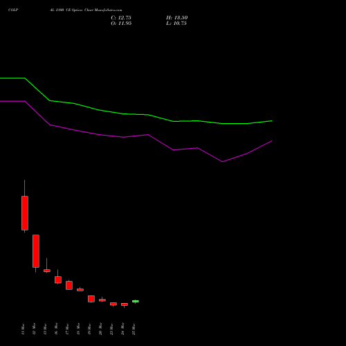 COLPAL 2100 CE (CALL) 28 April 2026 options price chart analysis Colgate Palmolive (India) Limited 