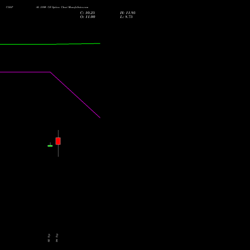 COLPAL 2100 CE (CALL) 27 October 2026 options price chart analysis Colgate Palmolive (India) Limited 