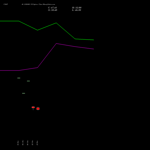 Live COLPAL 2120.00 CE (CALL) 27 January 2026 options price chart analysis Colgate Palmolive (India) Limited 