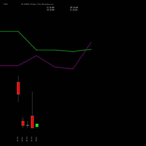 COLPAL 2120.00 CE (CALL) 23 November 2026 options price chart analysis Colgate Palmolive (India) Limited 