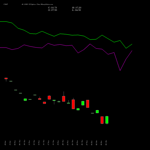 Live COLPAL 2120 CE (CALL) 30 December 2025 options price chart analysis Colgate Palmolive (India) Limited 