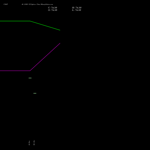 Live COLPAL 2120 CE (CALL) 27 January 2026 options price chart analysis Colgate Palmolive (India) Limited 