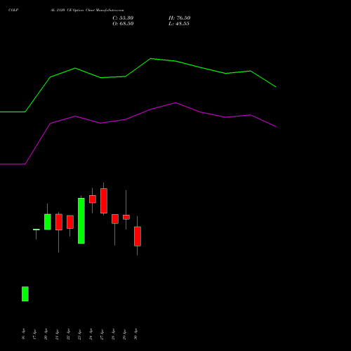 COLPAL 2120 CE (CALL) 26 May 2026 options price chart analysis Colgate Palmolive (India) Limited 