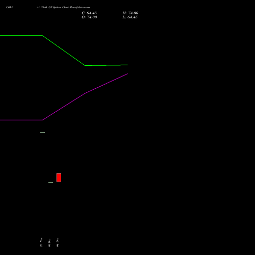 Live COLPAL 2140 CE (CALL) 27 January 2026 options price chart analysis Colgate Palmolive (India) Limited 
