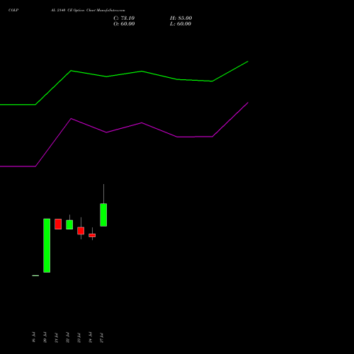 COLPAL 2140 CE (CALL) 25 August 2026 options price chart analysis Colgate Palmolive (India) Limited 