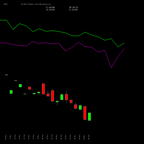 Live COLPAL 2160 CE (CALL) 30 December 2025 options price chart analysis Colgate Palmolive (India) Limited 