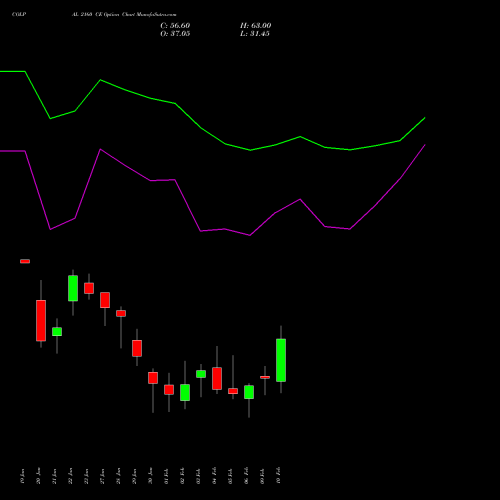 COLPAL 2160 CE (CALL) 24 February 2026 options price chart analysis Colgate Palmolive (India) Limited 
