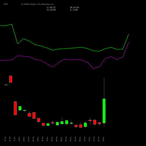 COLPAL 2180.00 CE (CALL) 27 January 2026 options price chart analysis Colgate Palmolive (India) Limited 