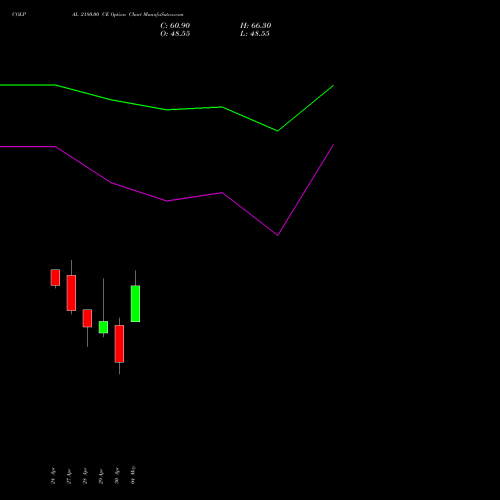 COLPAL 2180.00 CE (CALL) 26 May 2026 options price chart analysis Colgate Palmolive (India) Limited 