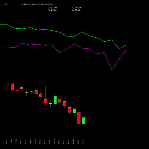 Live COLPAL 2180 CE (CALL) 30 December 2025 options price chart analysis Colgate Palmolive (India) Limited 