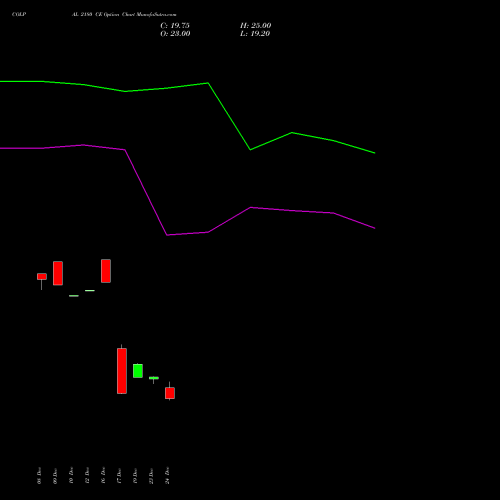 Live COLPAL 2180 CE (CALL) 27 January 2026 options price chart analysis Colgate Palmolive (India) Limited 