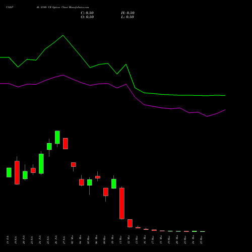COLPAL 2180 CE (CALL) 30 March 2026 options price chart analysis Colgate Palmolive (India) Limited 
