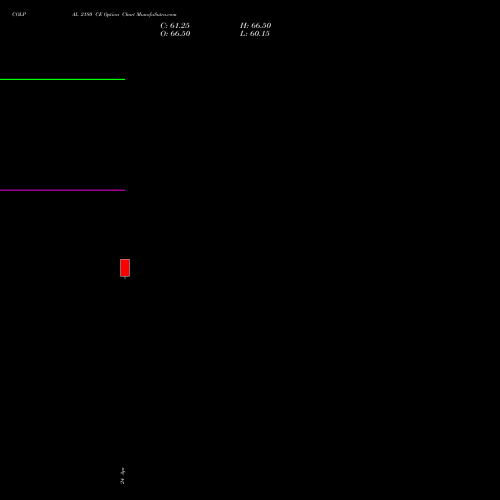 COLPAL 2180 CE (CALL) 26 May 2026 options price chart analysis Colgate Palmolive (India) Limited 