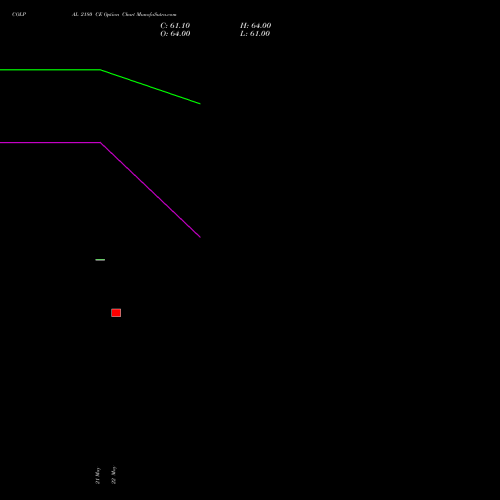 COLPAL 2180 CE (CALL) 30 June 2026 options price chart analysis Colgate Palmolive (India) Limited 