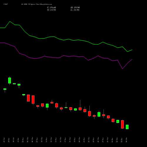Live COLPAL 2200 CE (CALL) 30 December 2025 options price chart analysis Colgate Palmolive (India) Limited 