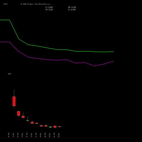 COLPAL 2200 CE (CALL) 28 April 2026 options price chart analysis Colgate Palmolive (India) Limited 