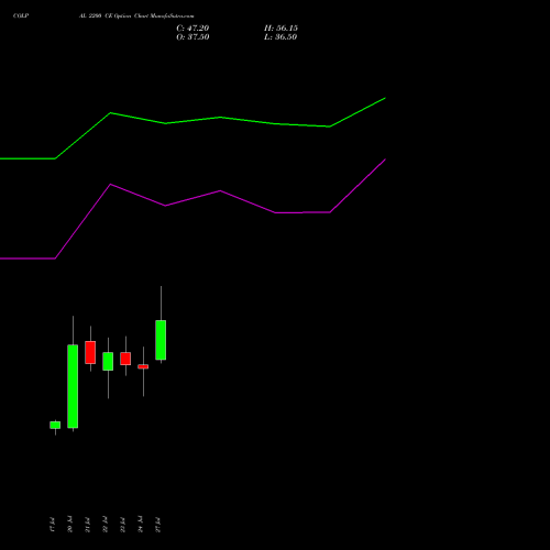 COLPAL 2200 CE (CALL) 25 August 2026 options price chart analysis Colgate Palmolive (India) Limited 