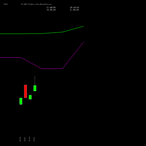 COLPAL 2220 CE (CALL) 25 August 2026 options price chart analysis Colgate Palmolive (India) Limited 