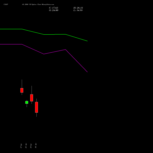COLPAL 2260 CE (CALL) 26 May 2026 options price chart analysis Colgate Palmolive (India) Limited 