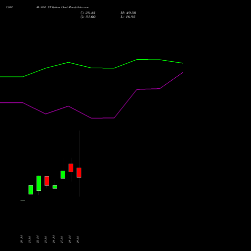 COLPAL 2260 CE (CALL) 25 August 2026 options price chart analysis Colgate Palmolive (India) Limited 