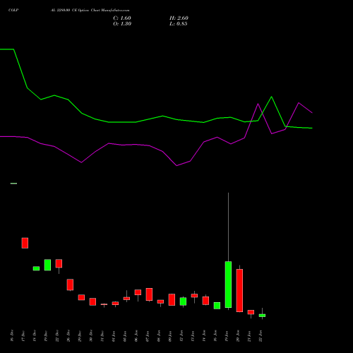 COLPAL 2280.00 CE (CALL) 27 January 2026 options price chart analysis Colgate Palmolive (India) Limited 