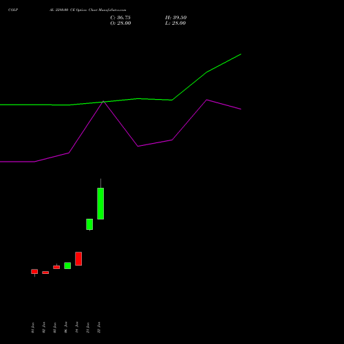 COLPAL 2280.00 CE (CALL) 24 February 2026 options price chart analysis Colgate Palmolive (India) Limited 