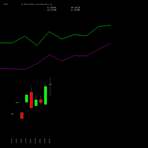 COLPAL 2280 CE (CALL) 30 March 2026 options price chart analysis Colgate Palmolive (India) Limited 