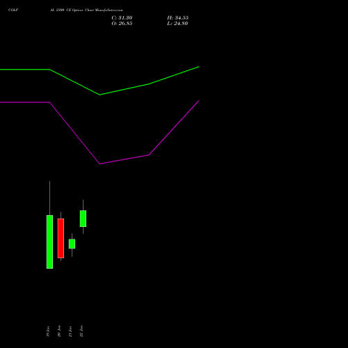 COLPAL 2300 CE (CALL) 24 February 2026 options price chart analysis Colgate Palmolive (India) Limited 