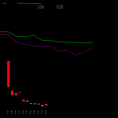 COLPAL 2300 CE (CALL) 28 April 2026 options price chart analysis Colgate Palmolive (India) Limited 