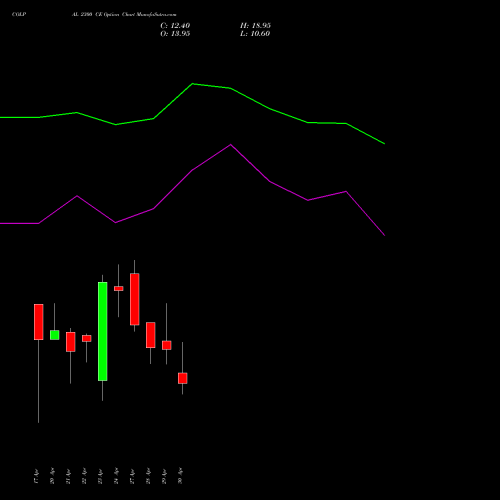 COLPAL 2300 CE (CALL) 26 May 2026 options price chart analysis Colgate Palmolive (India) Limited 