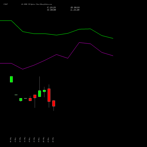 COLPAL 2300 CE (CALL) 30 June 2026 options price chart analysis Colgate Palmolive (India) Limited 