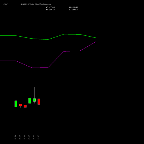 COLPAL 2300 CE (CALL) 25 August 2026 options price chart analysis Colgate Palmolive (India) Limited 