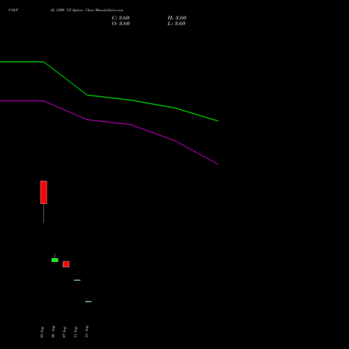 COLPAL 2300 CE (CALL) 29 September 2026 options price chart analysis Colgate Palmolive (India) Limited 