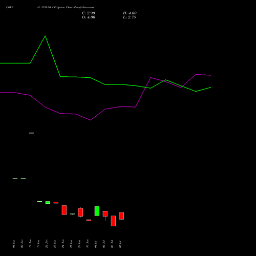 COLPAL 2320.00 CE (CALL) 28 July 2026 options price chart analysis Colgate Palmolive (India) Limited 