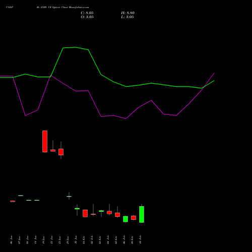 COLPAL 2320 CE (CALL) 24 February 2026 options price chart analysis Colgate Palmolive (India) Limited 