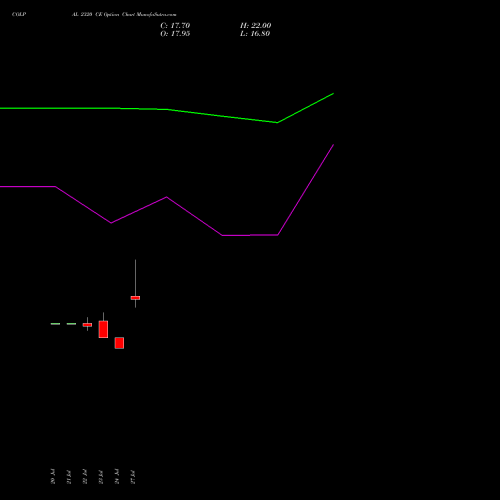 COLPAL 2320 CE (CALL) 25 August 2026 options price chart analysis Colgate Palmolive (India) Limited 
